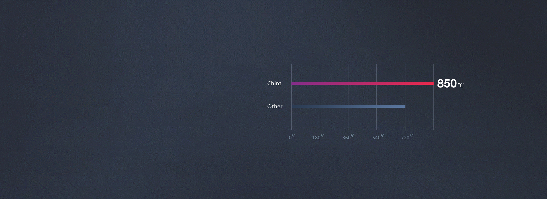 整體阻燃， 耐腐耐磨
 阻燃材質，通過8...