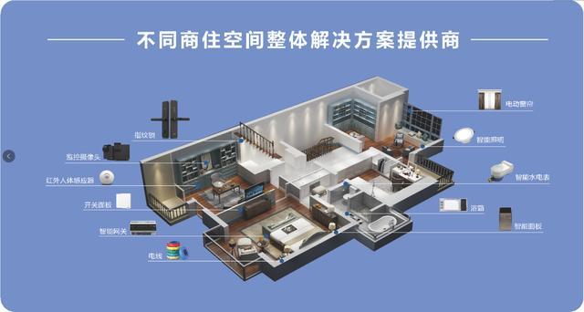 光亞展回顧:正泰建筑智能綻放未來空間之美 光亞展回顧:正泰建筑智能綻放未來空間之美