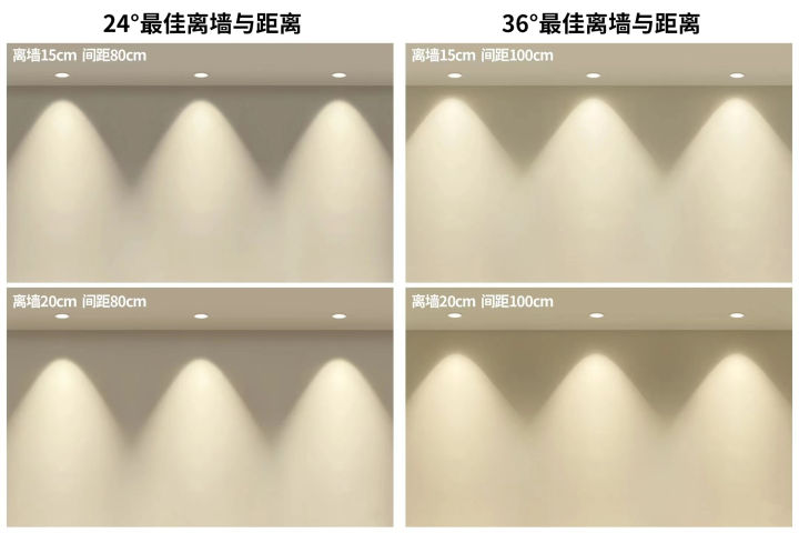 如何選擇及安裝射燈？如何用射燈打造好看的“洗墻”效果？