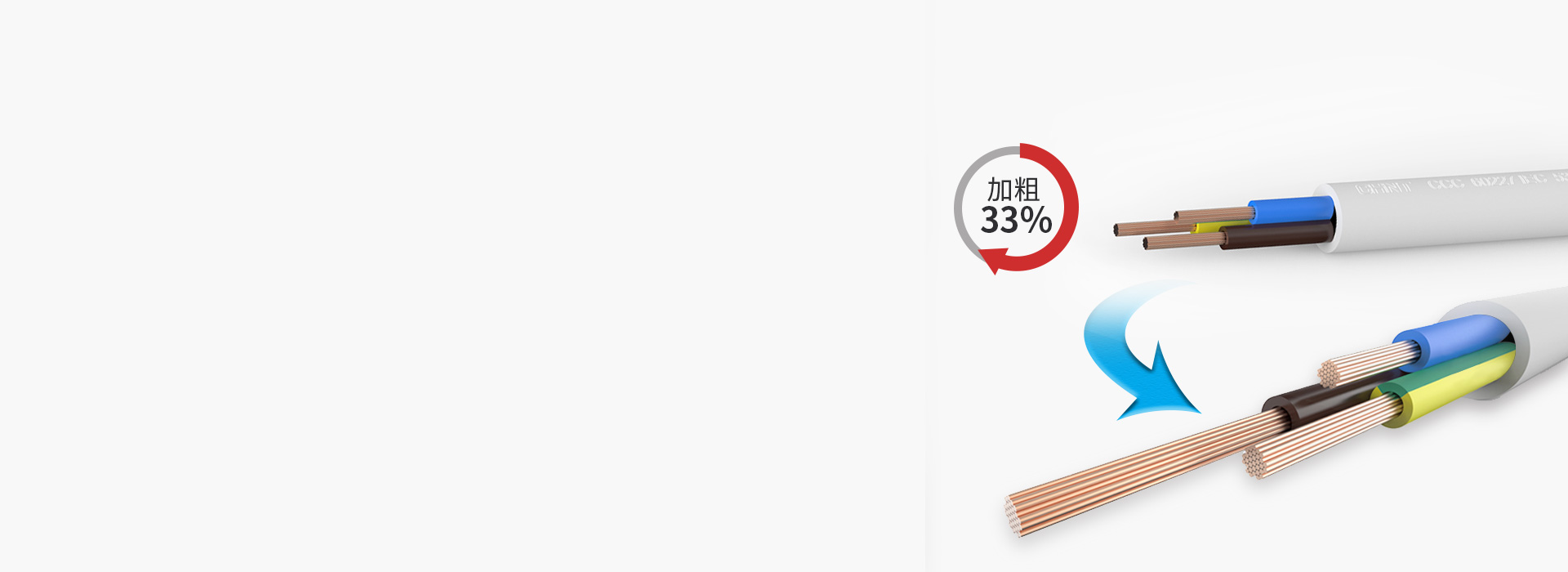 線芯加粗33%，導電好，發熱少
 正泰排...