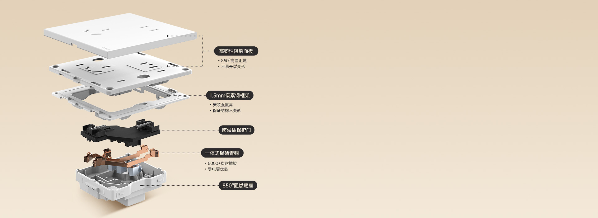其他產品細節
 注：了解更多產品詳情，可...
