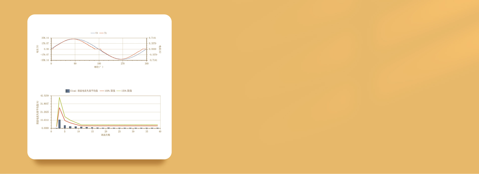通過諧波測試
 諧波測試值低于國標GB1...